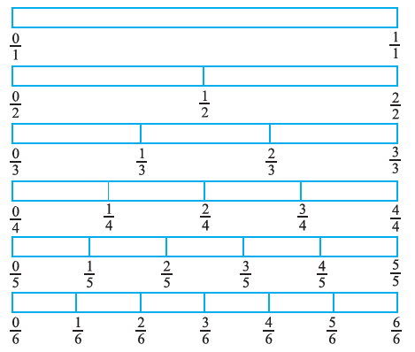 Page 153 Chapter 7 Class 6th Non-Rationalised NCERT 2019-20 Page 153 Chapter 7 Class 6th Non-Rationalised NCERT 2019-20